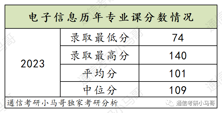 可以捡漏的211，复试线即国家线，最低269分上岸！