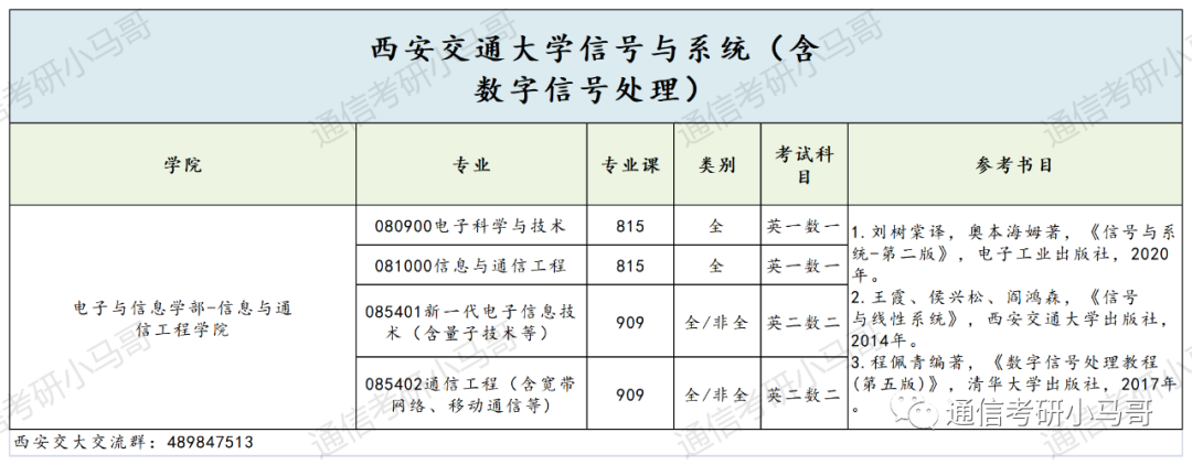 这所C9考数二英二!但409分被刷,387分直接放弃复试!