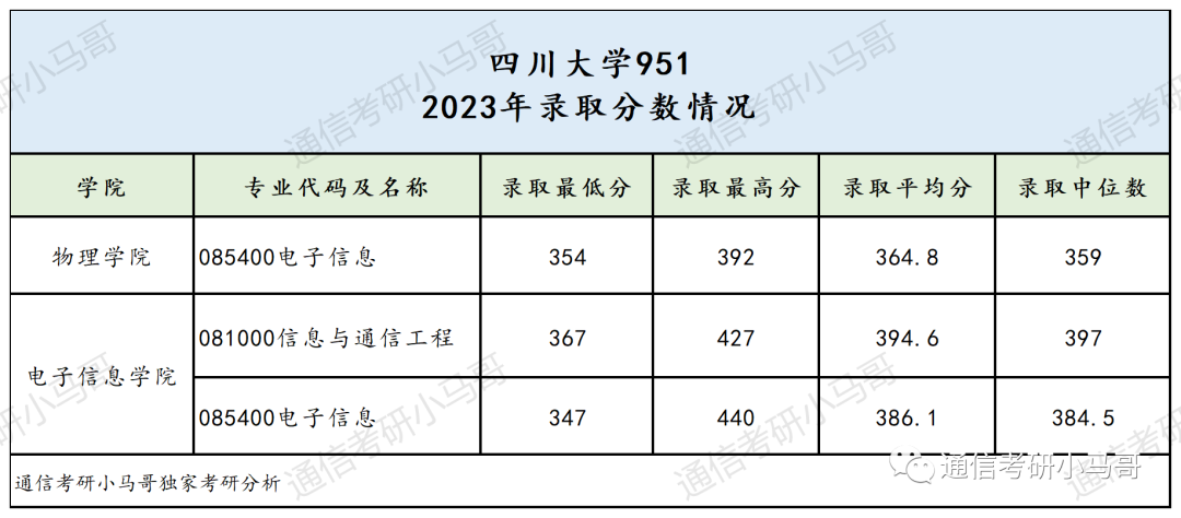 这所985，复试也太难了！！！