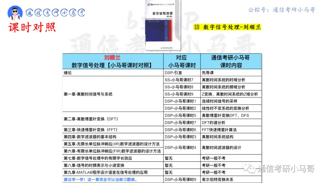 【东北林业922】数字信号处理考研配套13h课程-重点知识点勾画(讲义齐全)-东北林业大学