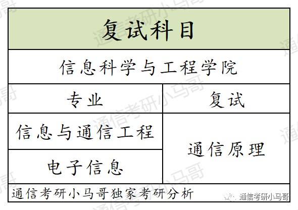 可以捡漏的211，复试线即国家线，最低269分上岸！
