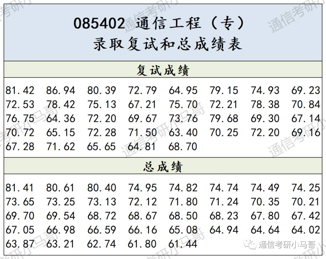 别来!这所院校性价比太低了!