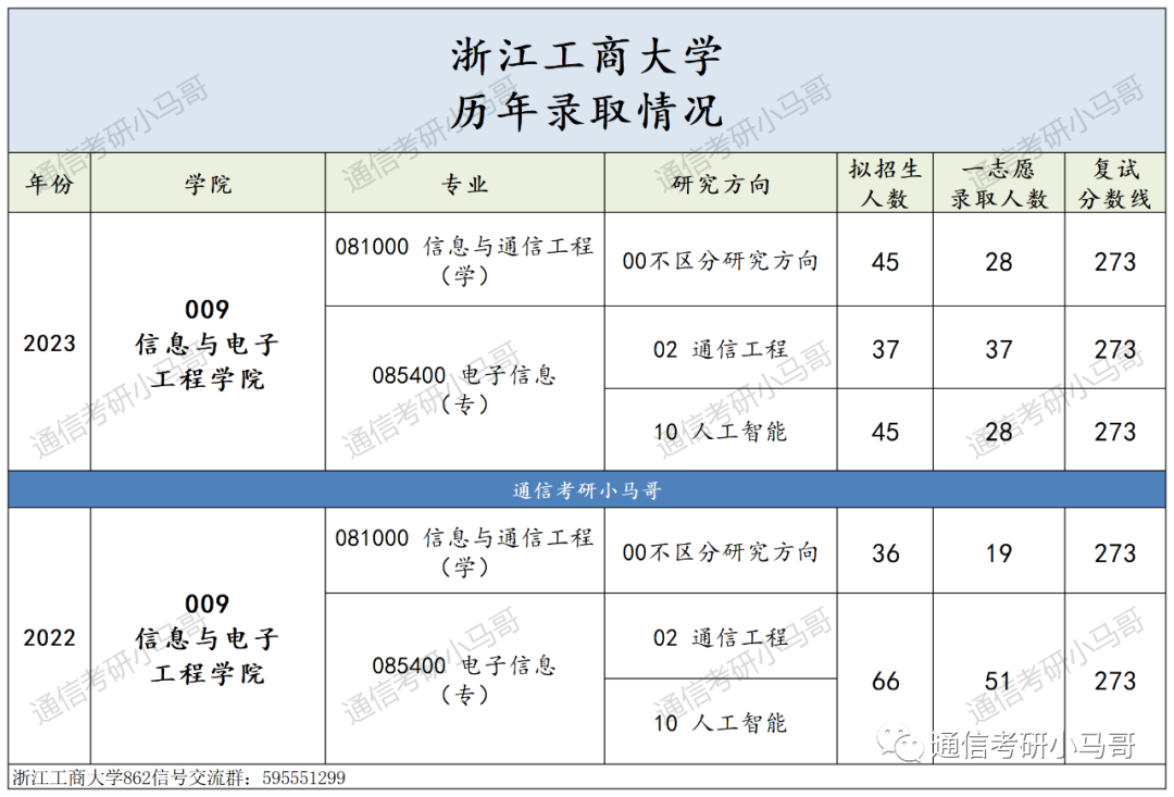 别来!这所院校性价比太低了!