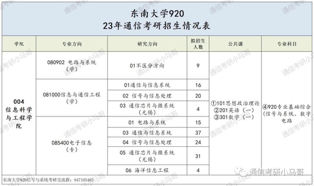 这所985专业课均分130!复试笔试很难!淘汰率很高!