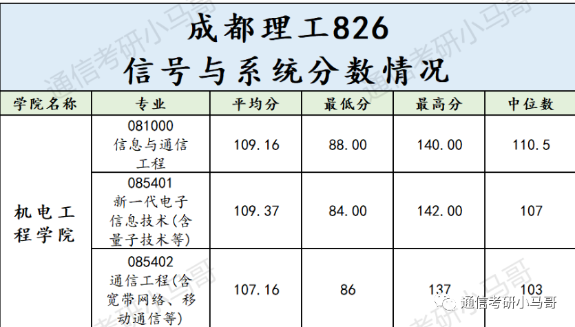 【23真题】成都理工826真题及解析！-梦马考研