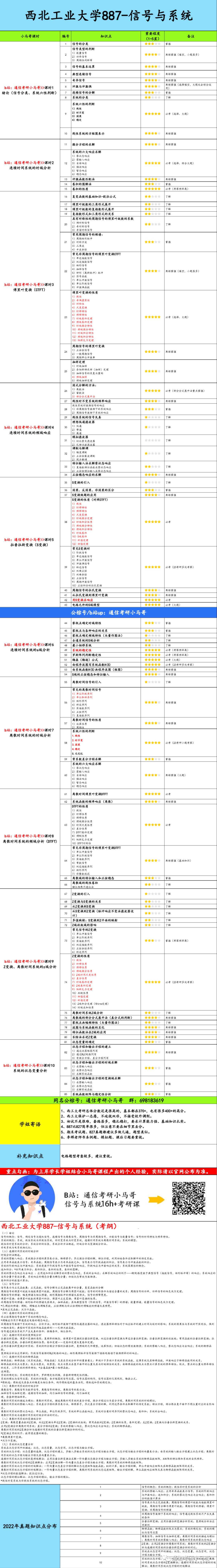 【西北工业887】信号与系统考研配套30h课程-重点知识点勾画(讲义齐全)-西北工业大学