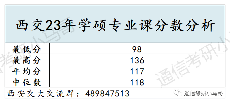 这所C9考数二英二!但409分被刷,387分直接放弃复试!