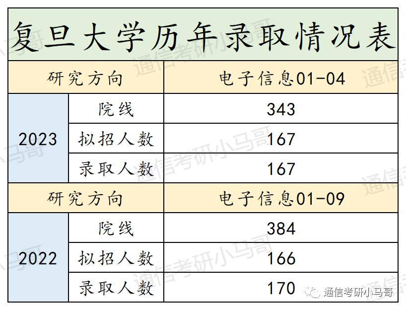 这所Top3顶尖院校,专业课不简单!