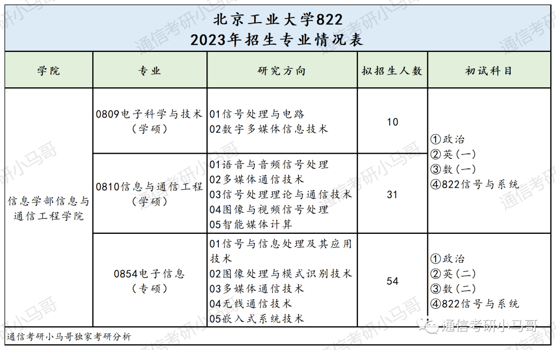 对不起，这所211我真的不敢考！你行你上！