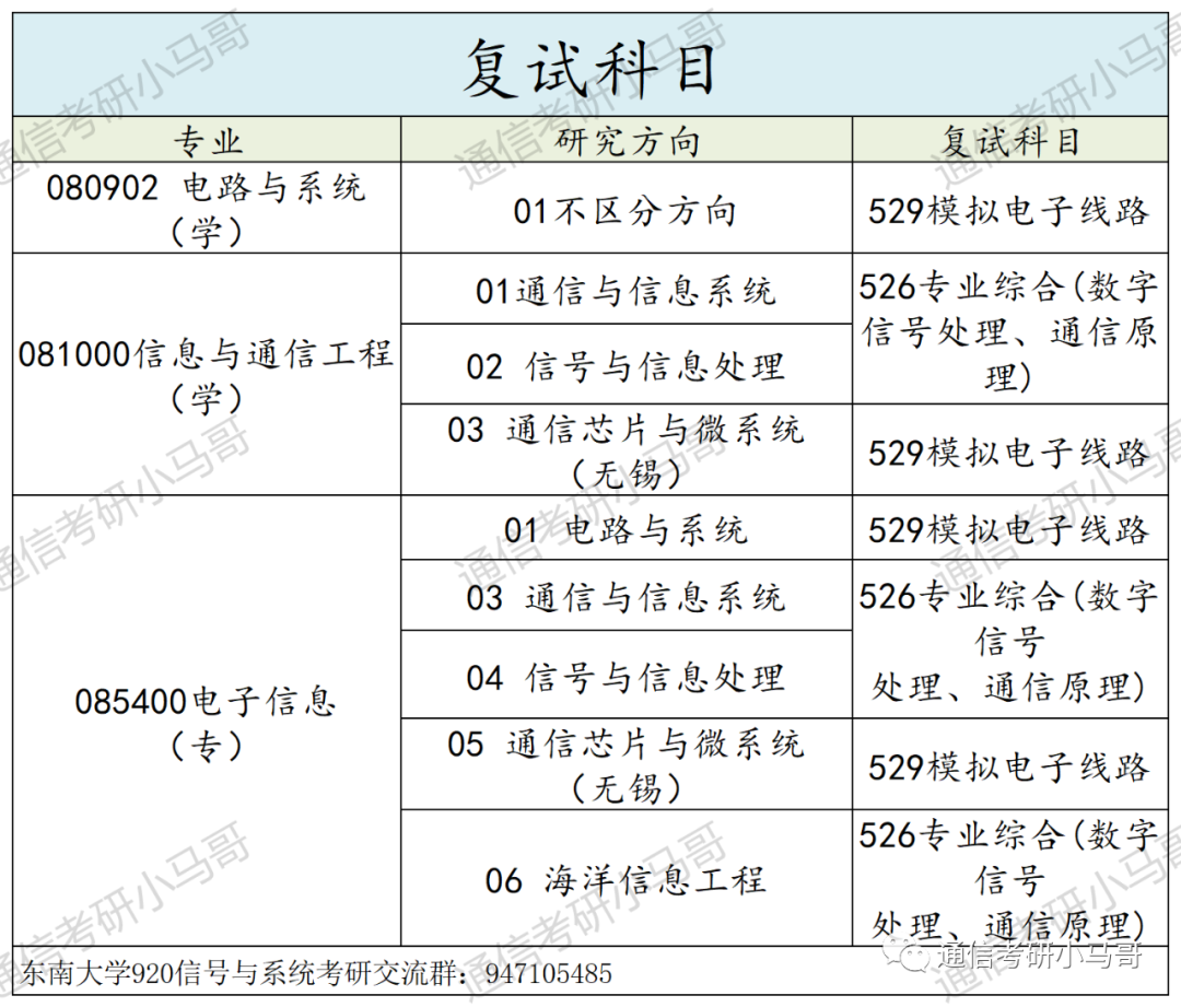 这所985专业课均分130!复试笔试很难!淘汰率很高!