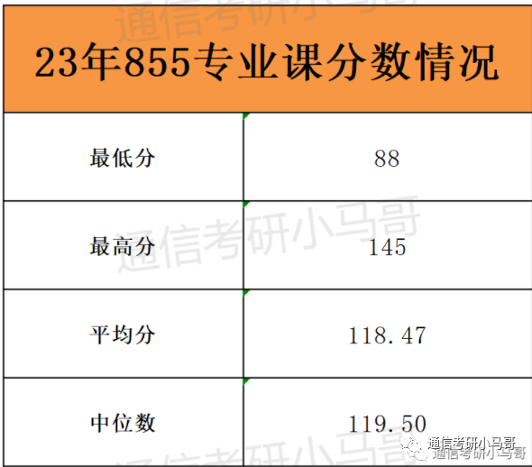 【23真题】最爱出课后题的211！就是它！-梦马考研