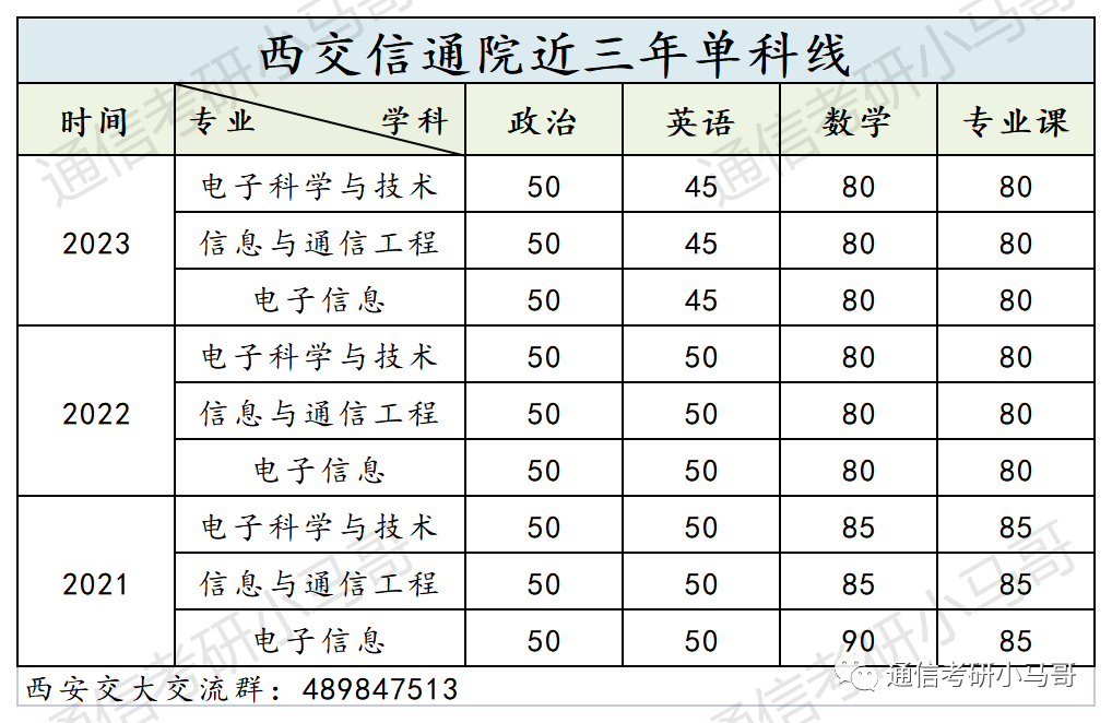 这所C9考数二英二!但409分被刷,387分直接放弃复试!