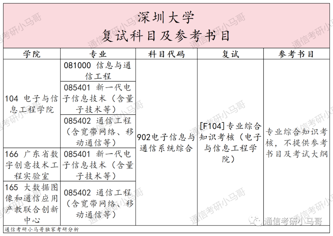 最强“双非”!所有专业爆冷!最低273分上岸!