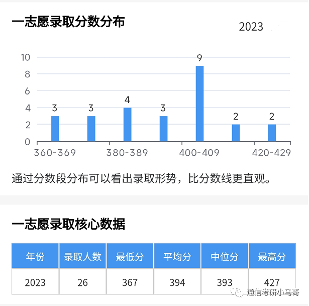 这所985，复试也太难了！！！