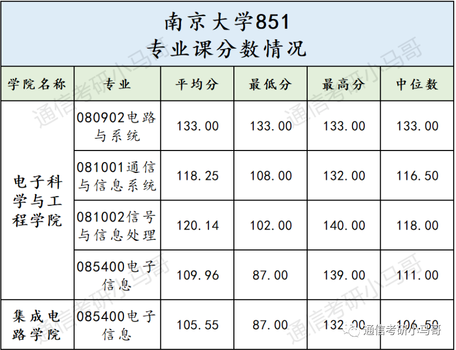 【23真题】难度Top1，没实力别硬上！-梦马考研