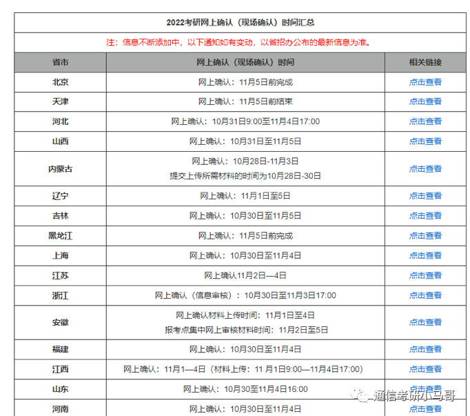 考研全流程-细数重要节点有哪些