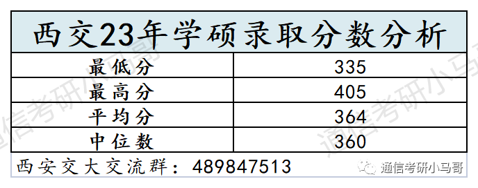 这所C9考数二英二!但409分被刷,387分直接放弃复试!