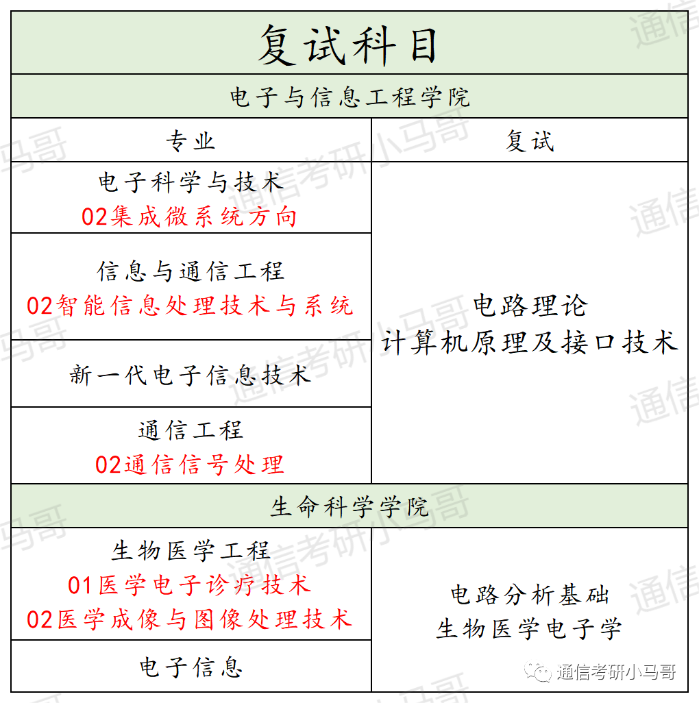 这所天津的热门院校，保护一志愿，曾连续两年专业课题目完全相同，平均140分！
