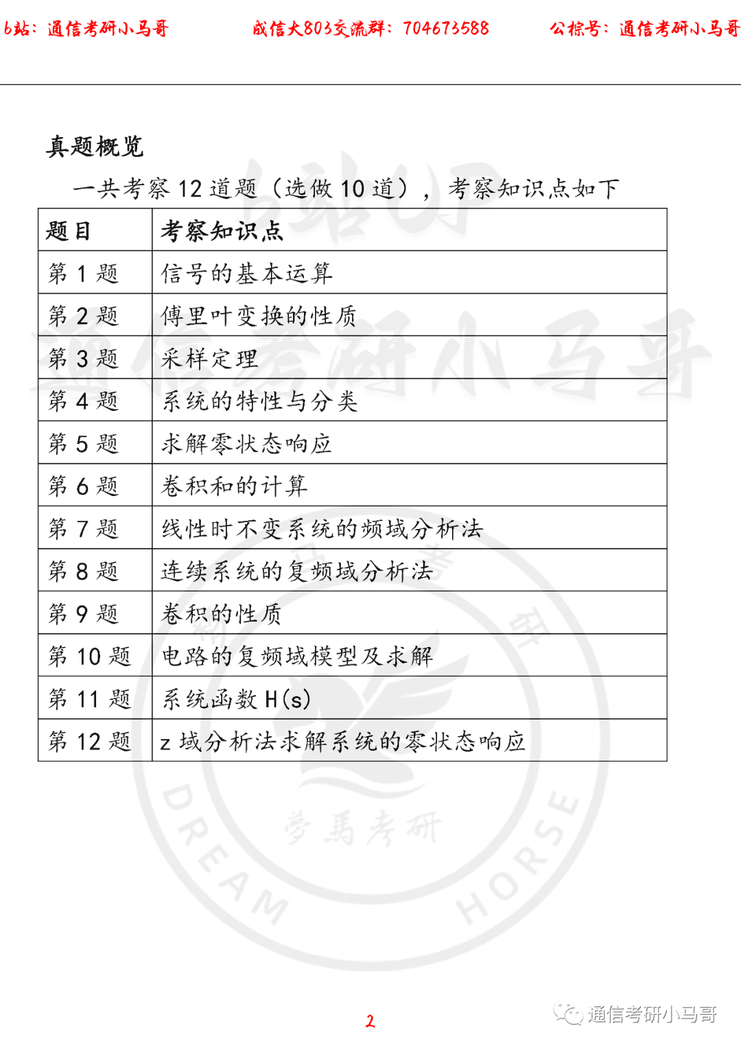 【成都信息工程大学803】22年考研真题及解析