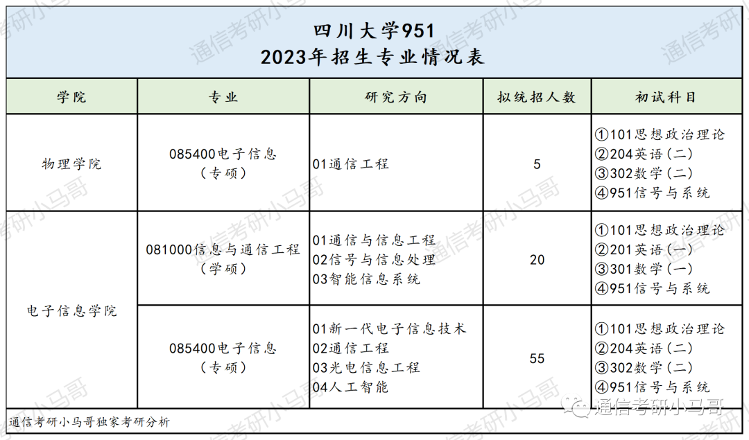 这所985，复试也太难了！！！