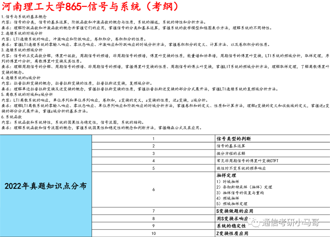 【河南理工865】信号与系统考研配套30h课程-重点知识点勾画(讲义齐全)-河南理工大学
