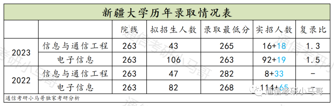 可以捡漏的211，复试线即国家线，最低269分上岸！