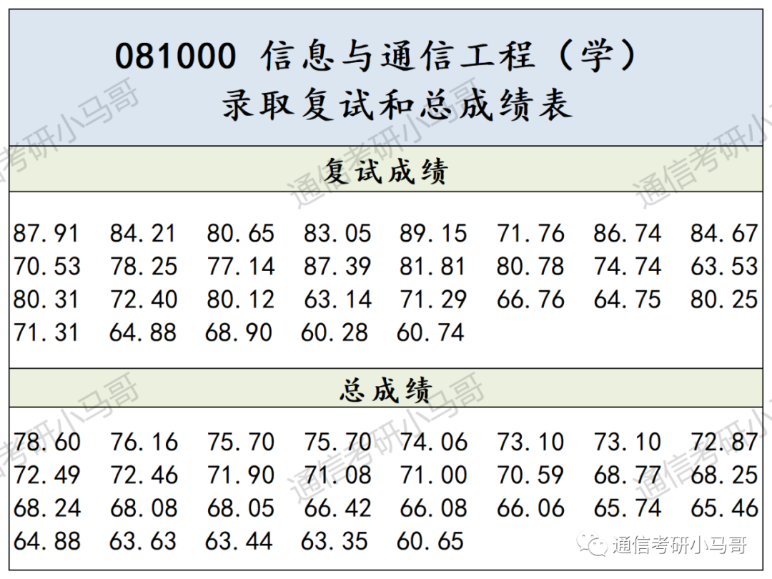 别来!这所院校性价比太低了!