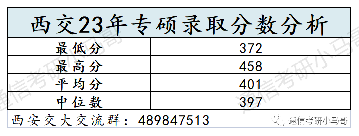 这所C9考数二英二!但409分被刷,387分直接放弃复试!