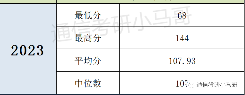 【23真题】复录比高达2.24，但题目很棒！-梦马考研