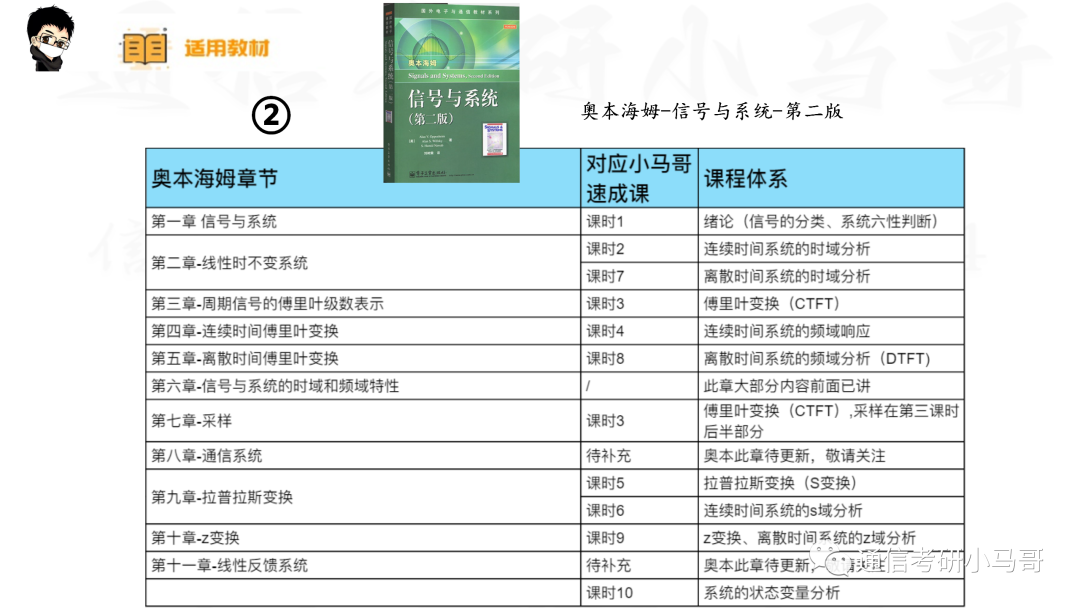 【西交909】信号与系统考研配套30h课程-重点知识点勾画(讲义齐全)-西安交通大学909
