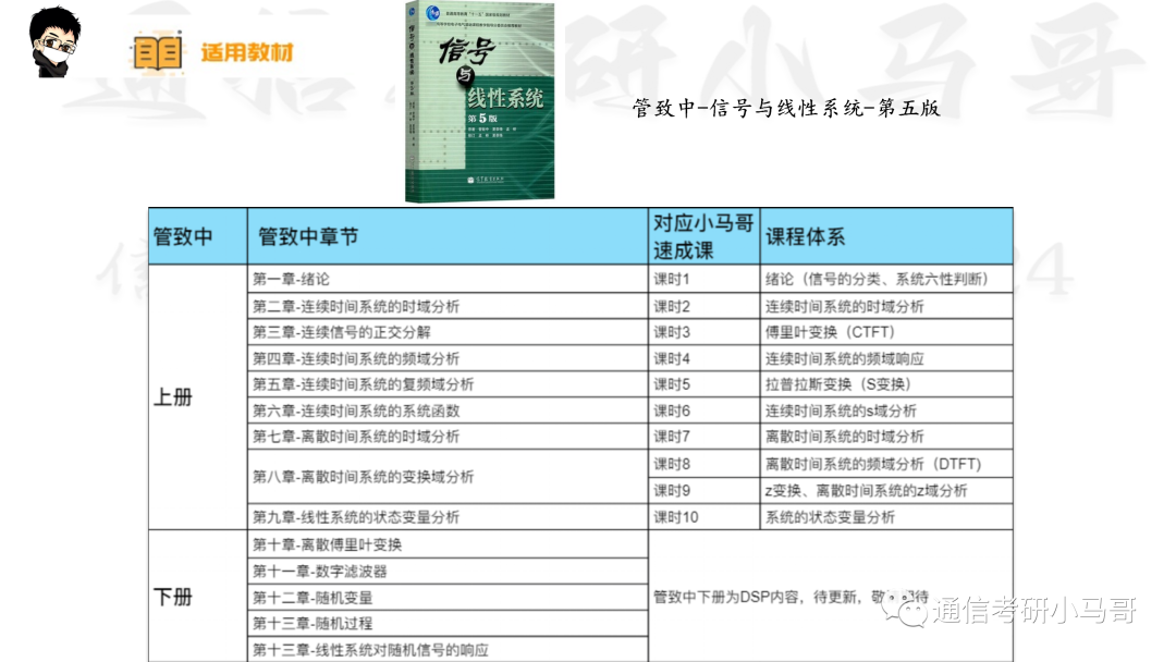 【南航821】信号与系统考研配套30h课程-重点知识点勾画(讲义齐全)-南京航空航天大学821