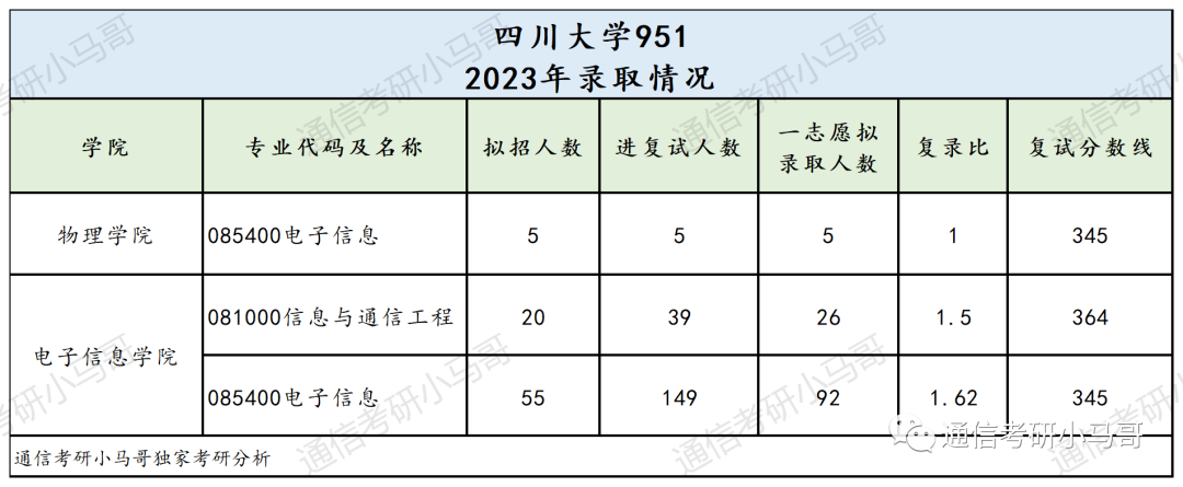 这所985，复试也太难了！！！