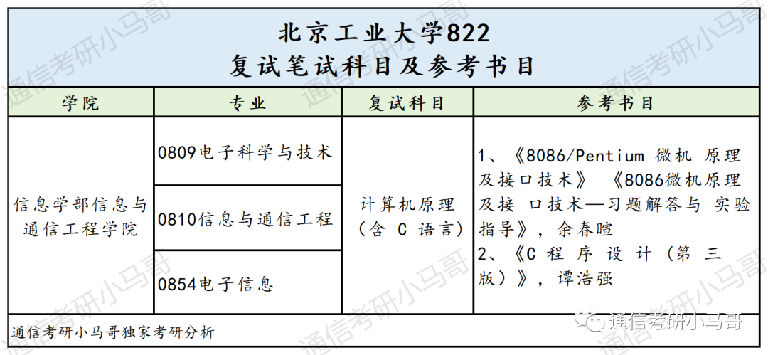 对不起，这所211我真的不敢考！你行你上！