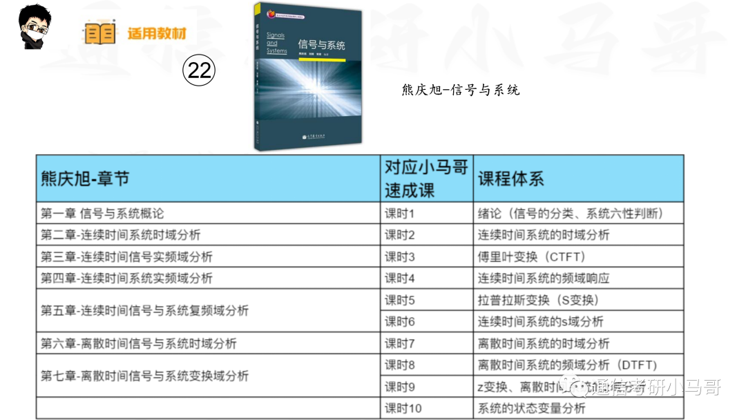 【北航921】信号与系统考研配套30h课程-重点知识点勾画(讲义齐全)-北京航空航天大学921