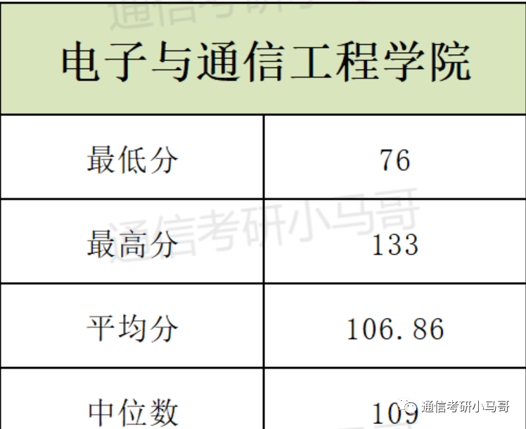 【23真题】难！985难度前五名！-梦马考研