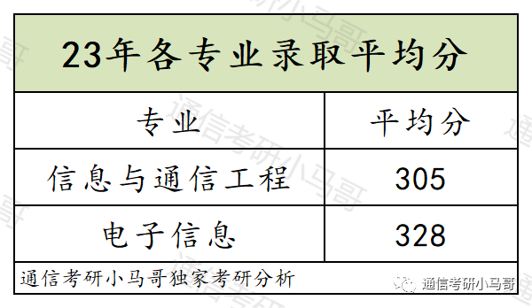 可以捡漏的211，复试线即国家线，最低269分上岸！