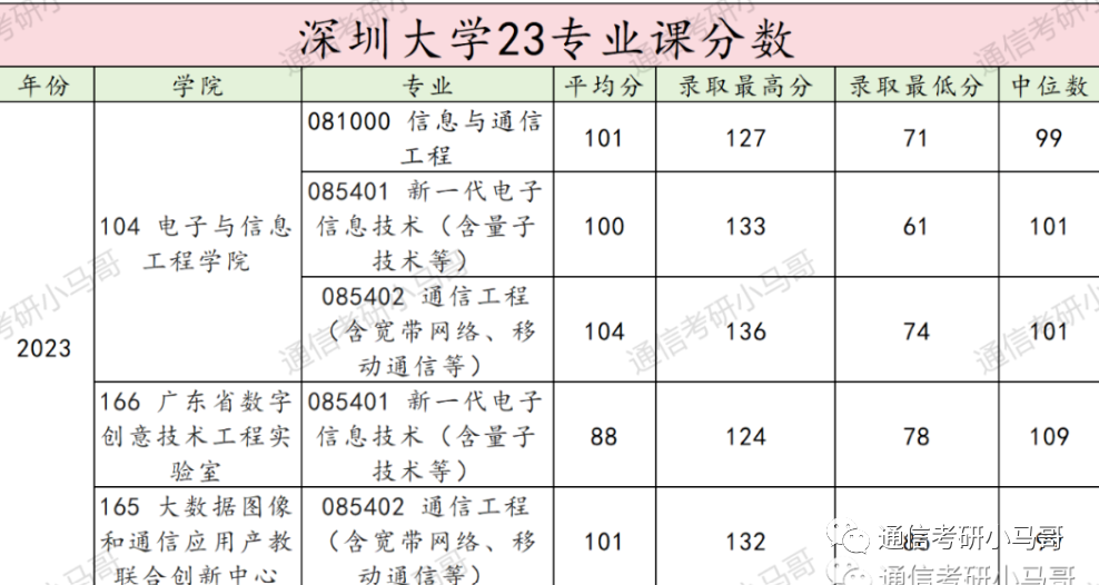 【23真题】顶级双非！均分仅100分！-梦马考研
