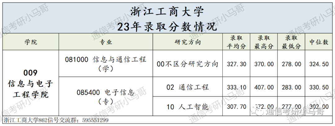 别来!这所院校性价比太低了!