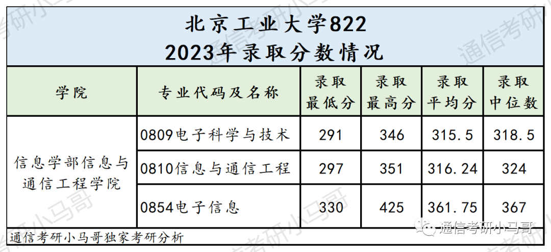 对不起，这所211我真的不敢考！你行你上！