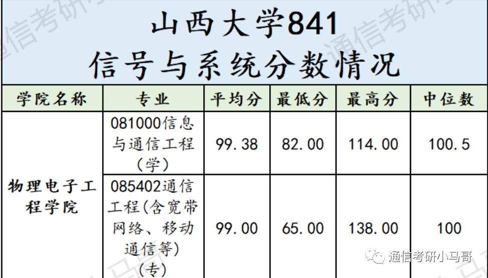 【23真题】难，仅8道题，均分99分！-梦马考研