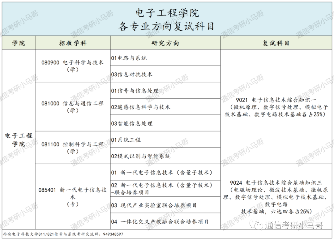 神仙院校!评级A+,每年招生1000+!