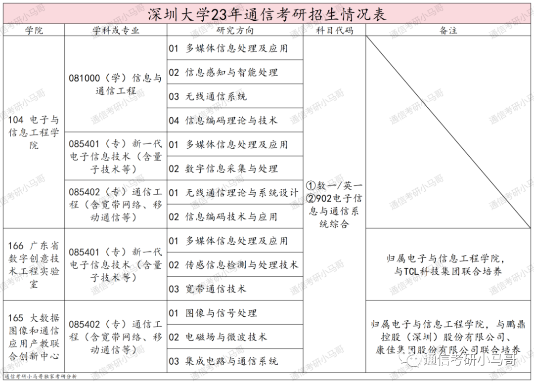最强“双非”!所有专业爆冷!最低273分上岸!