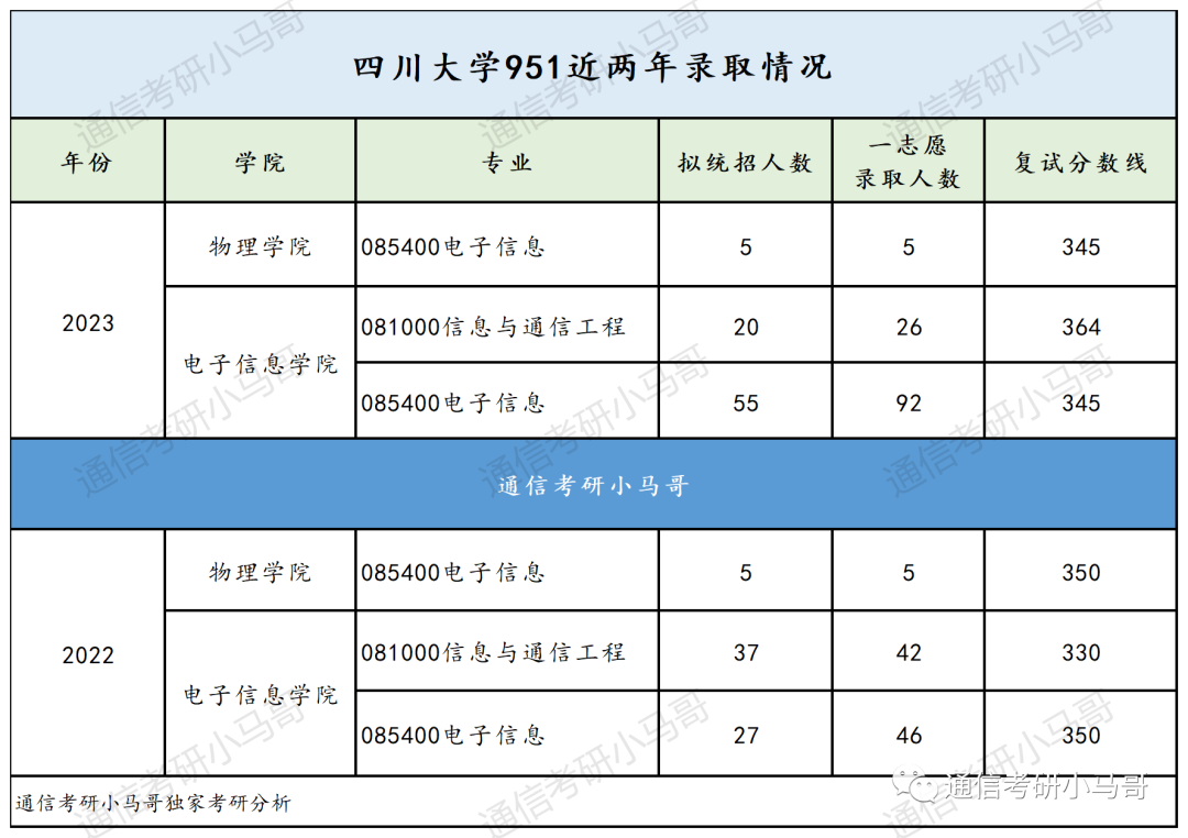 这所985，复试也太难了！！！