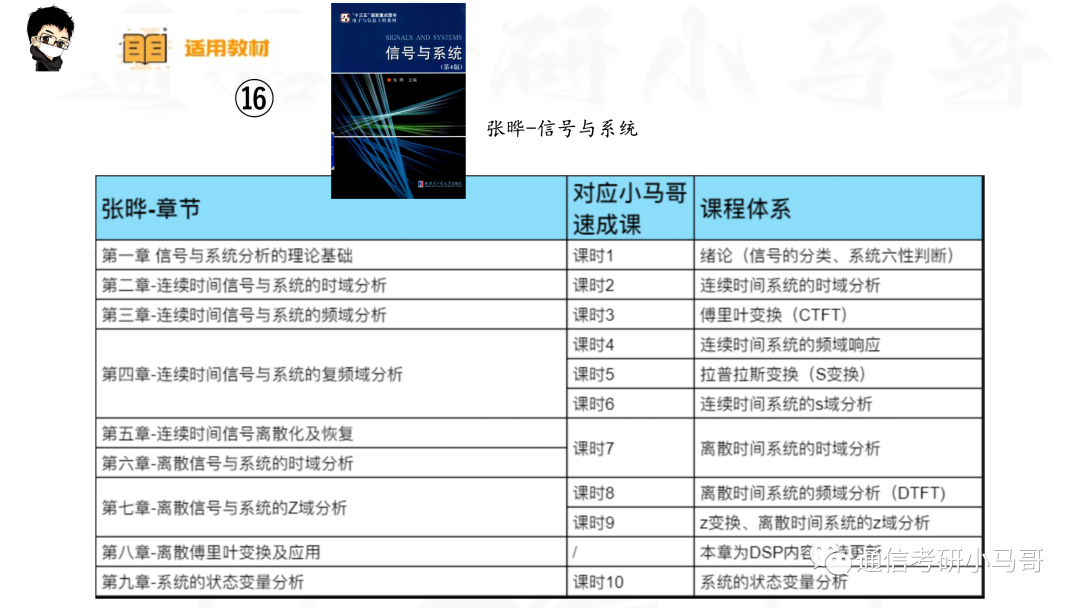【哈工大803】信号与系统考研配套30h课程-重点知识点勾画(讲义齐全)-哈尔滨工业大学803