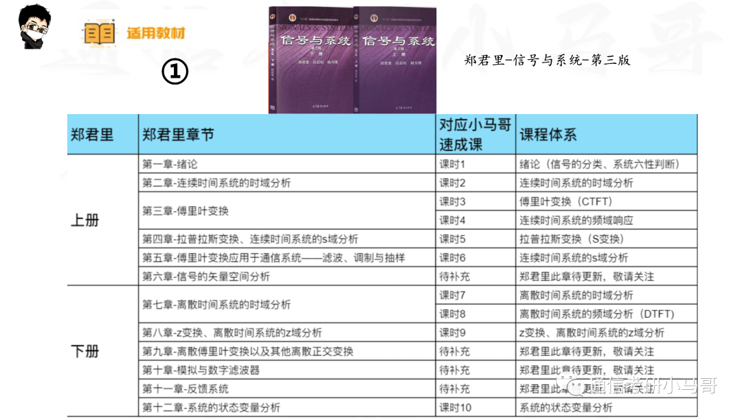 【哈理工813】信号与系统考研配套30h课程-重点知识点勾画(讲义齐全)-哈尔滨理工大学813
