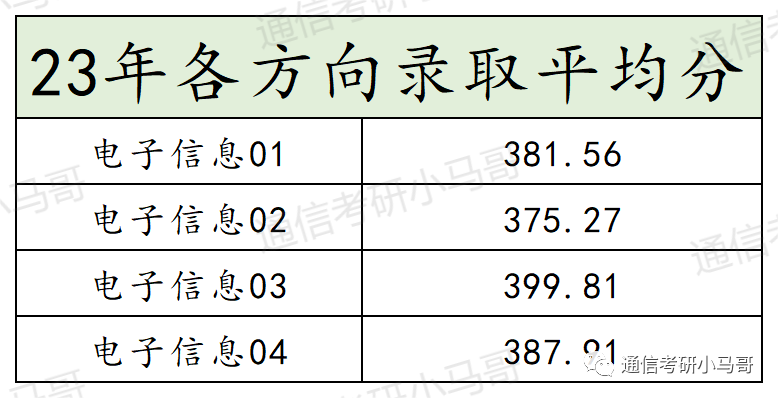 这所Top3顶尖院校,专业课不简单!