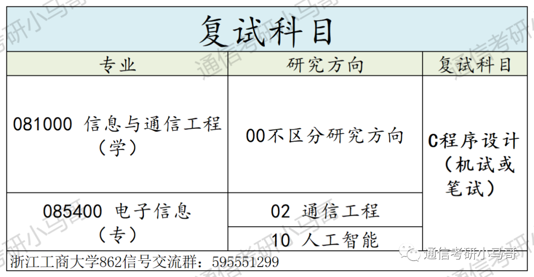 别来!这所院校性价比太低了!