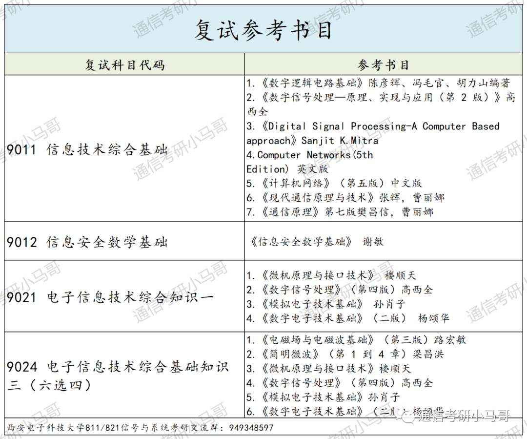 神仙院校!评级A+,每年招生1000+!