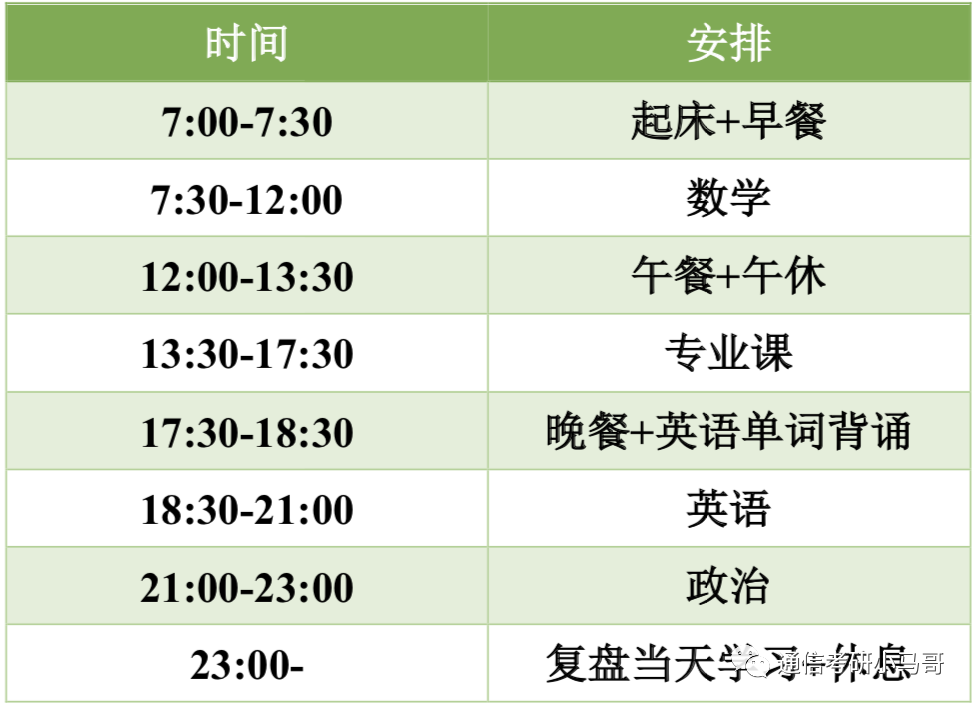 给二战同学提供一些备考建议！
