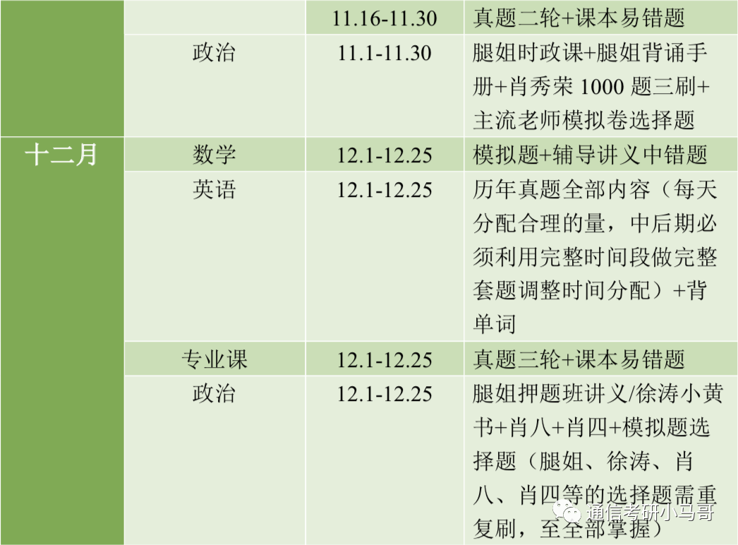 给二战同学提供一些备考建议！